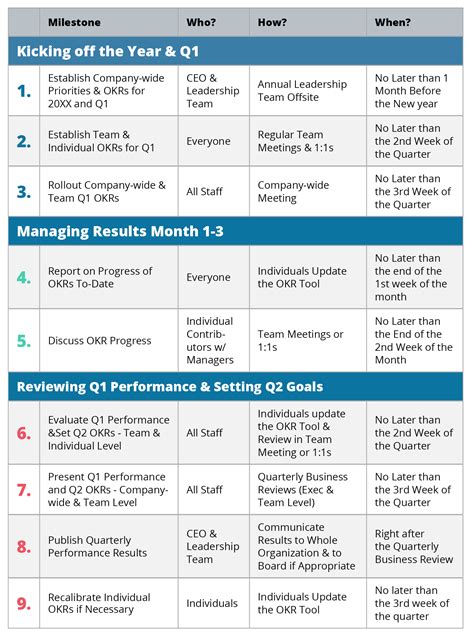 Quarterly Results .
